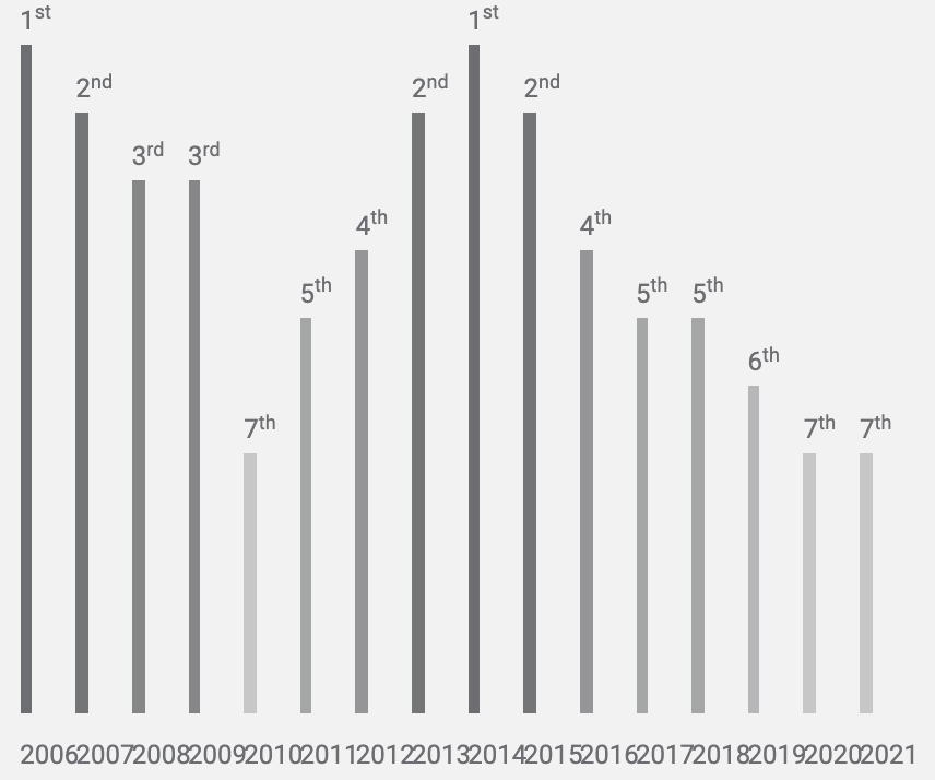 In charts: Most powerful passports in 2021